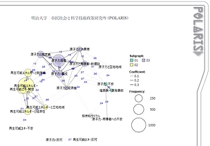 「第6次エネルギー基本計画」テキストマイニング共起ネットワーク_2.png