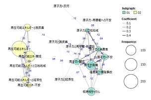 「第6次エネルギー基本計画」テキストマイニング共起ネットワーク_3.png