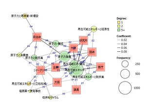 「第6次エネルギー基本計画」テキストマイニング共起ネットワーク.png