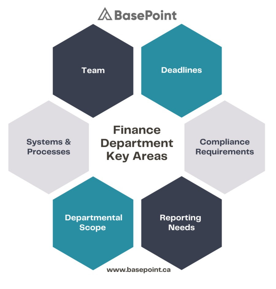 What Is A Primary Area Of Concern For Financial Managers 6 Key Areas Of Your Accounting And Finance Operations