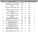 Unicamp é a melhor universidade do país em cursos oferecidos, segundo avaliação do MEC