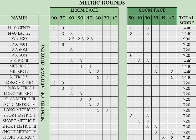 metric rounds for website.png