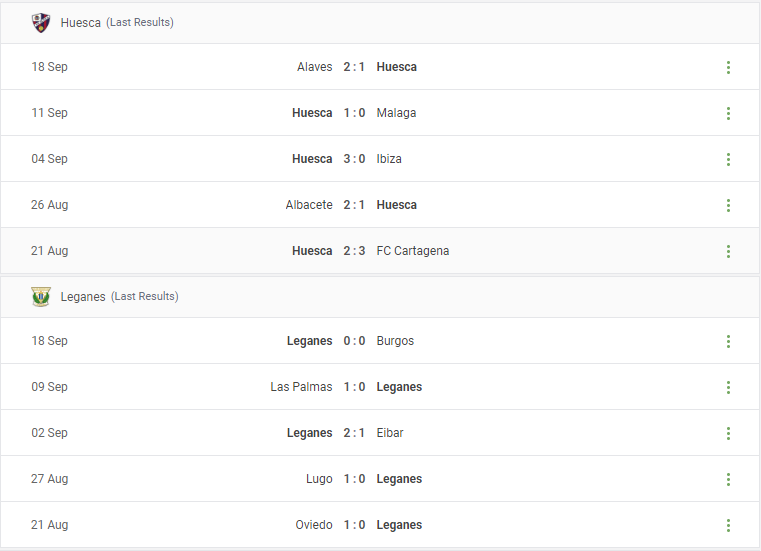 Huesca vs Leganes Prediction content media