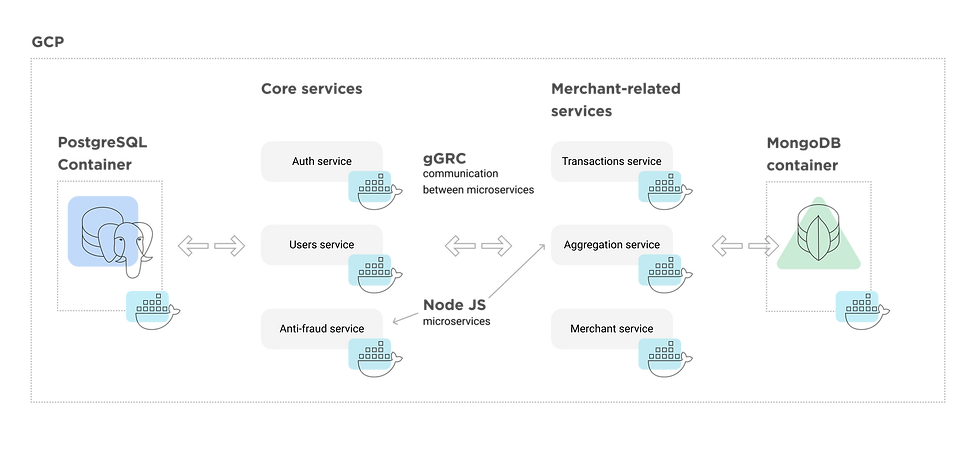 BNLP platform backend structure scheme