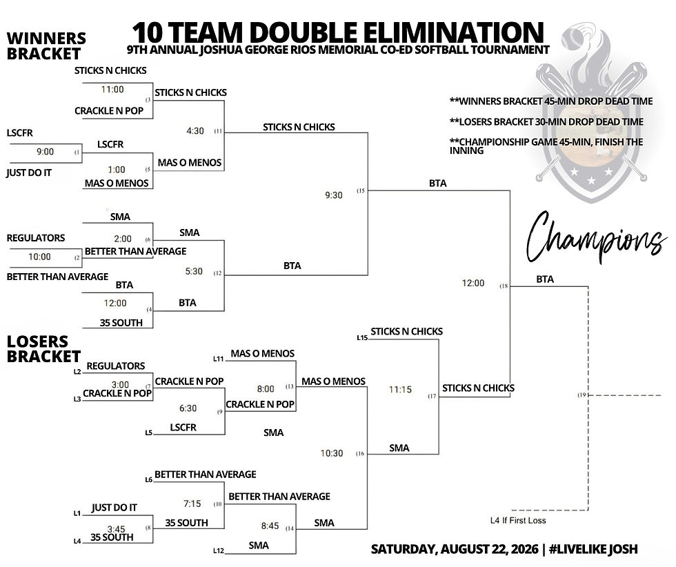 FINAL10TeamBracket.jpg