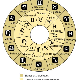 3.0 LES SIGNES (V.2.0)