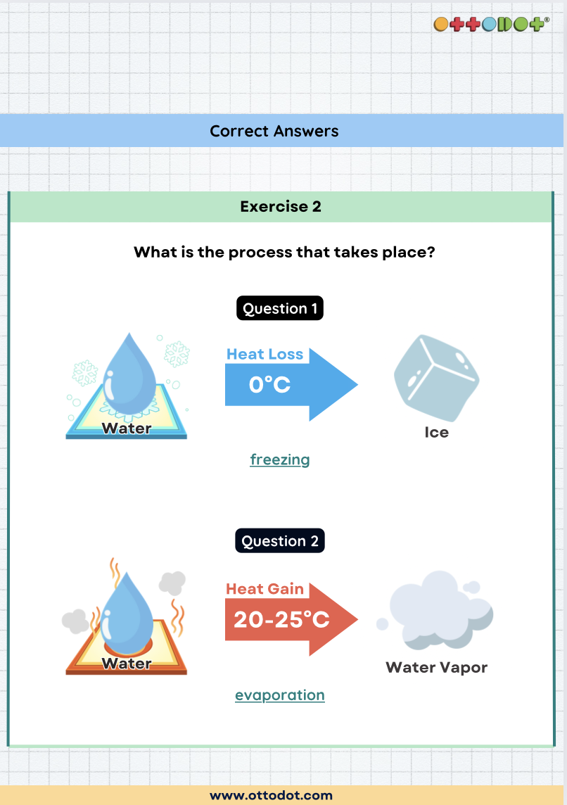 Ottodot blog article image