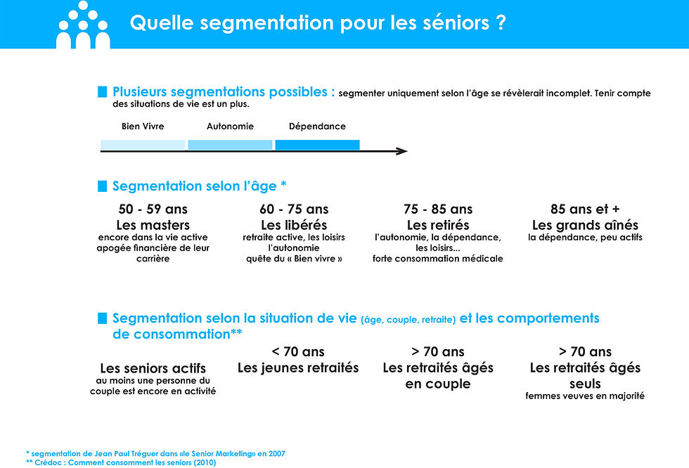 User segmentation