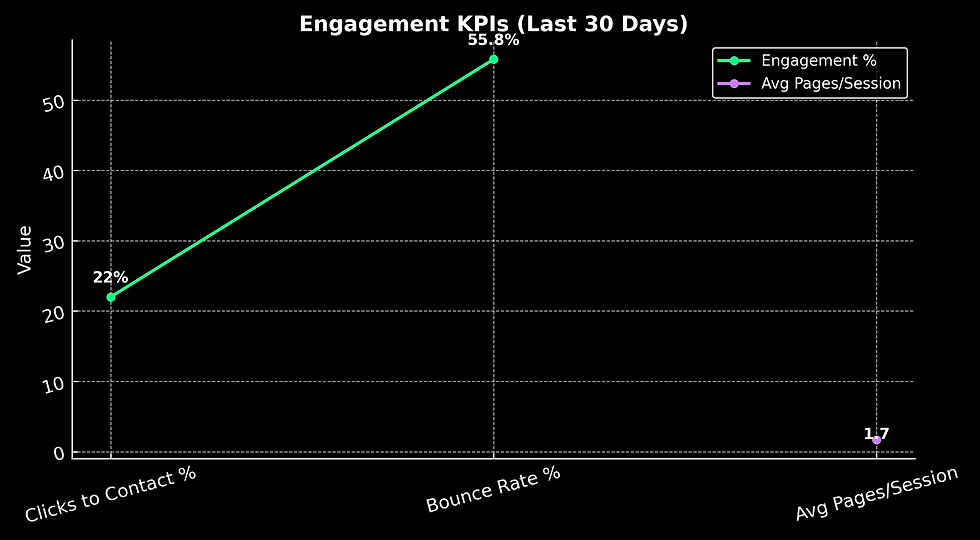 engagement_kpis.png