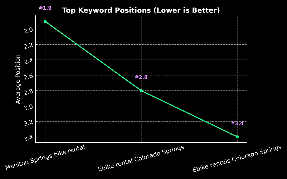 keyword_positions.png