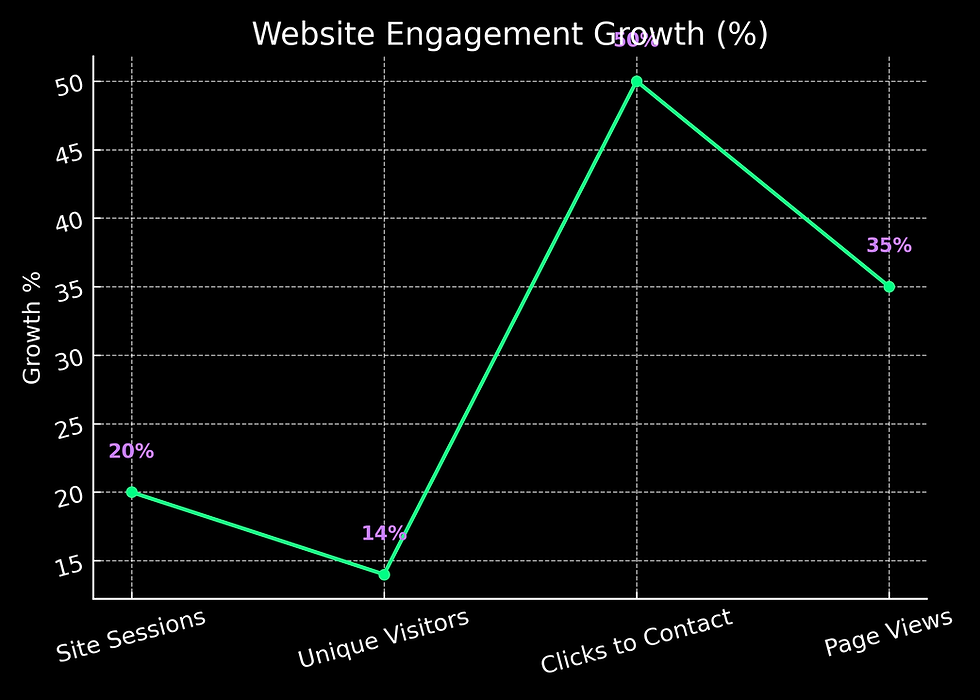 website_engagement.png
