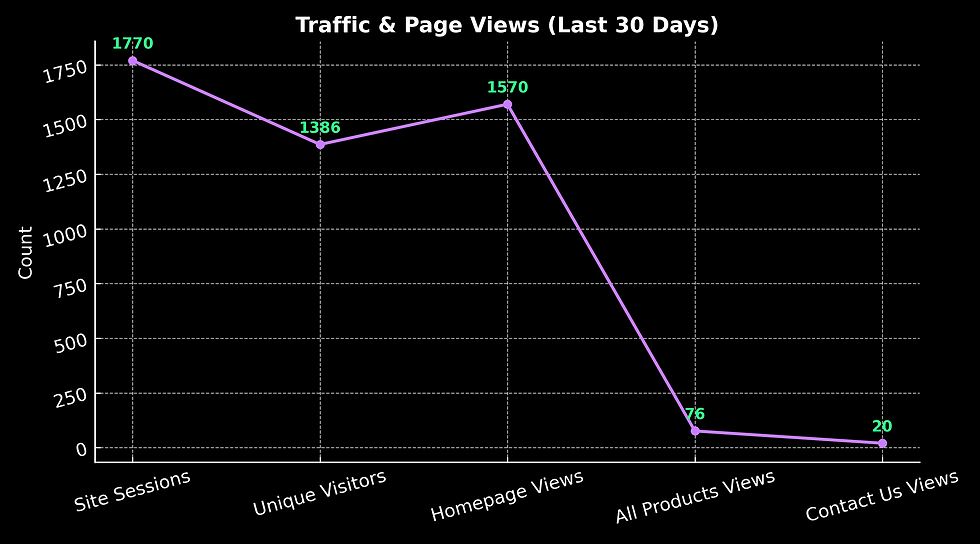 traffic_and_pageviews.png