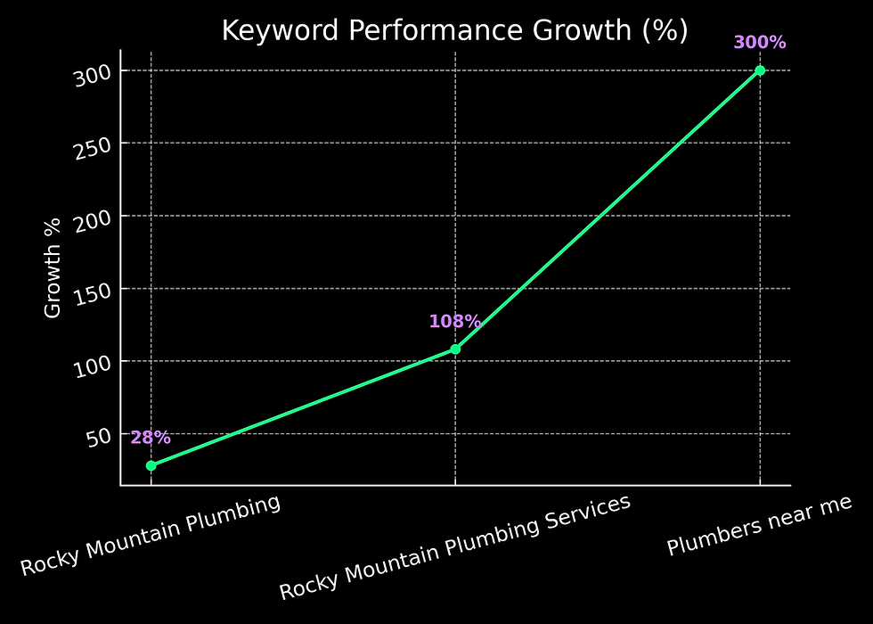 keyword_performance.png