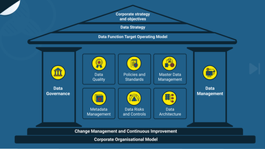 data management framework