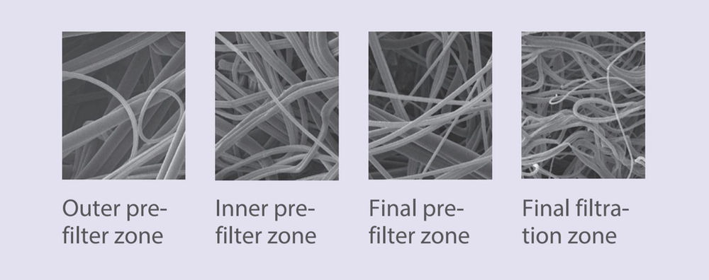 Depth vs Membrane Filter