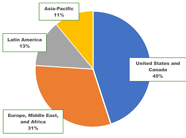 Netflix, Inc. revenue from these geographic areas of United States and Canada (UCAN), Europe, Middle East, and Africa (EMEA), Latin America (LATAM), and Asia-Pacific (APAC)
