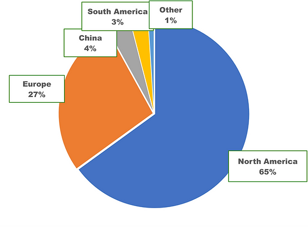 Darling Ingredients Inc revenue from these geographic areas of North America, South America, Europe, China and Other.