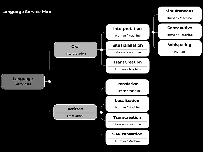 Language Services (1).png