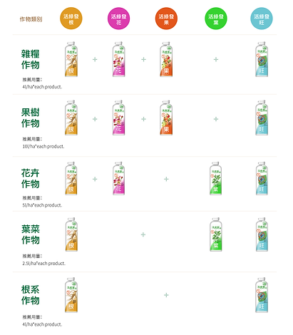 作物改善方案插圖_工作區域 1 複本 3_工作區域 1 複本 3.png