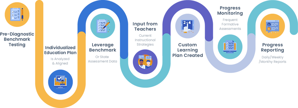 Tutorial Approach.png