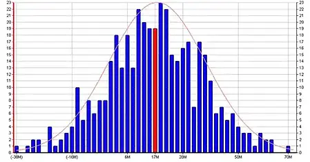 monti carlo simulation for an energy project