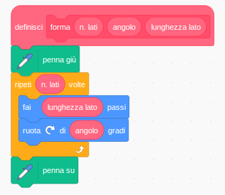 Coding funzione 2