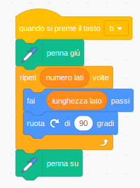 Coding cicli