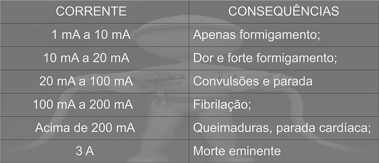 Choques Eletricos Evitar