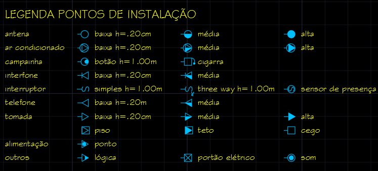 Projeto Elétrico legendas e simbologia