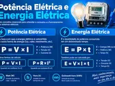 Potência elétrica e energia elétrica
