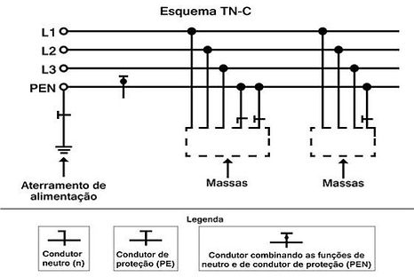 esquema tnc de aterramento
