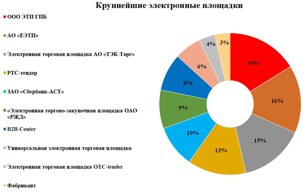 Чем Лучше Торговать В Интернет Магазине