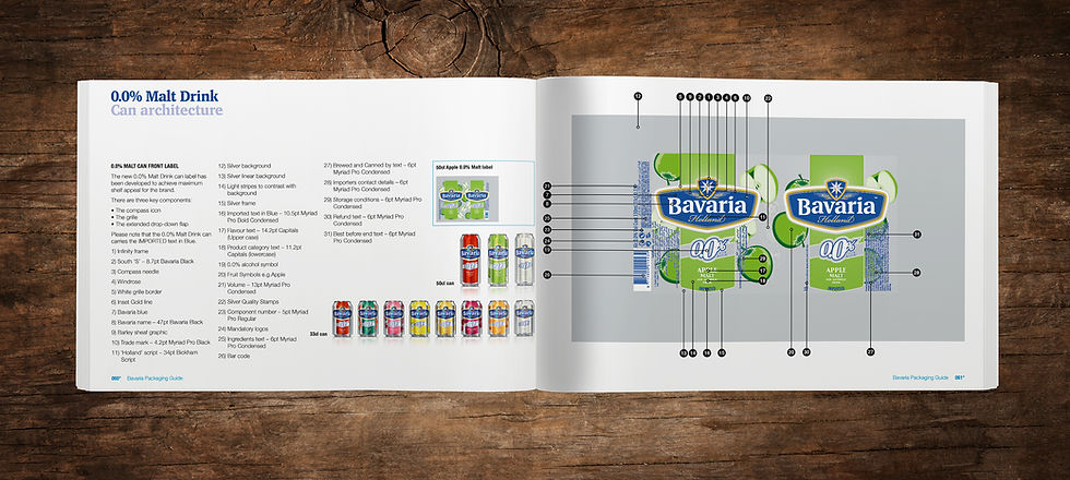 Bavaria Packaging Guide