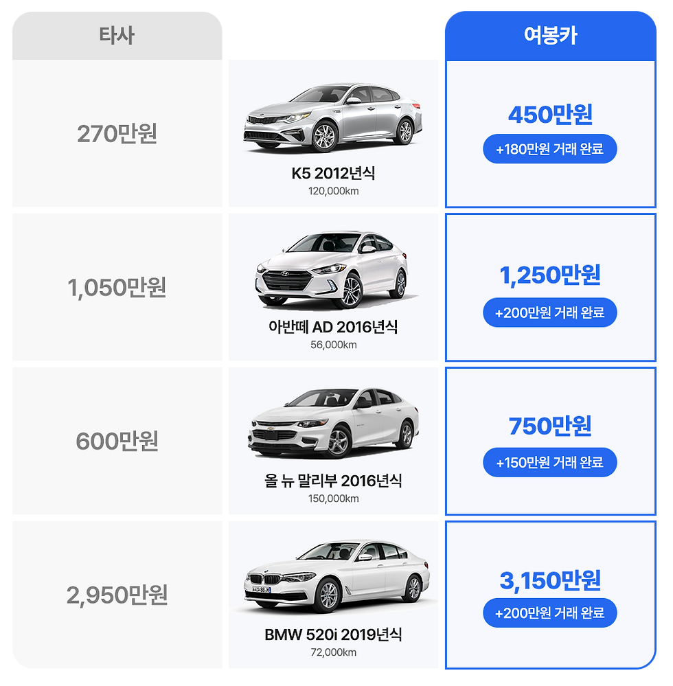 매입 차량 이미지1