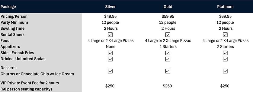 Weekday birthday party package pricing at Level Up Bowl & Bistro in Rolling Hills Estates