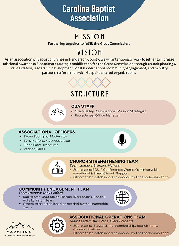 Copy of CBA Vision and Structure document  (2).png