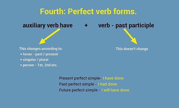 verbs formula page-5.jpg