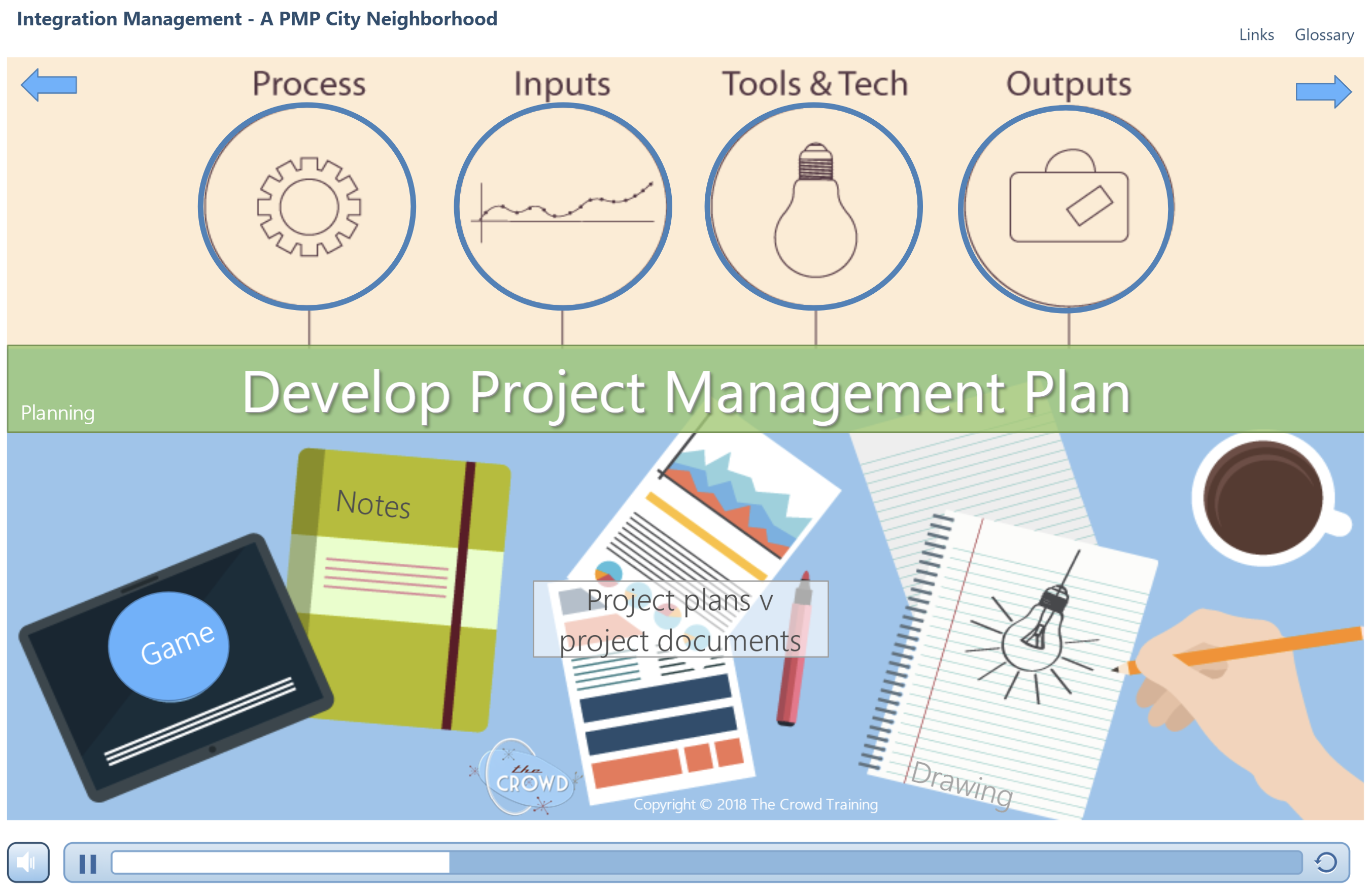 pmp prep course pmp prep course