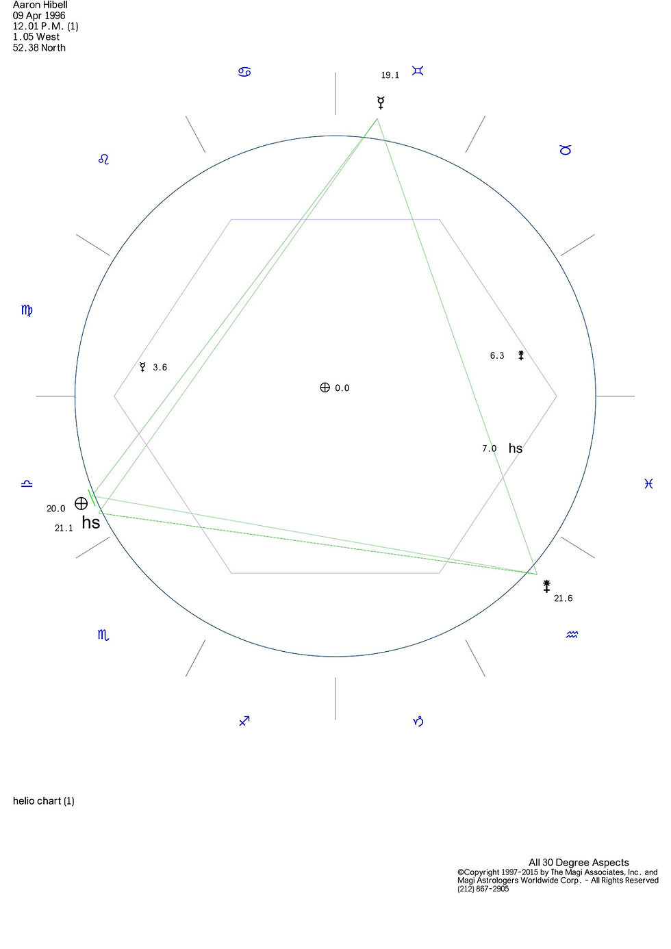 Astrological chart showing Aaron Hibell's musical talent