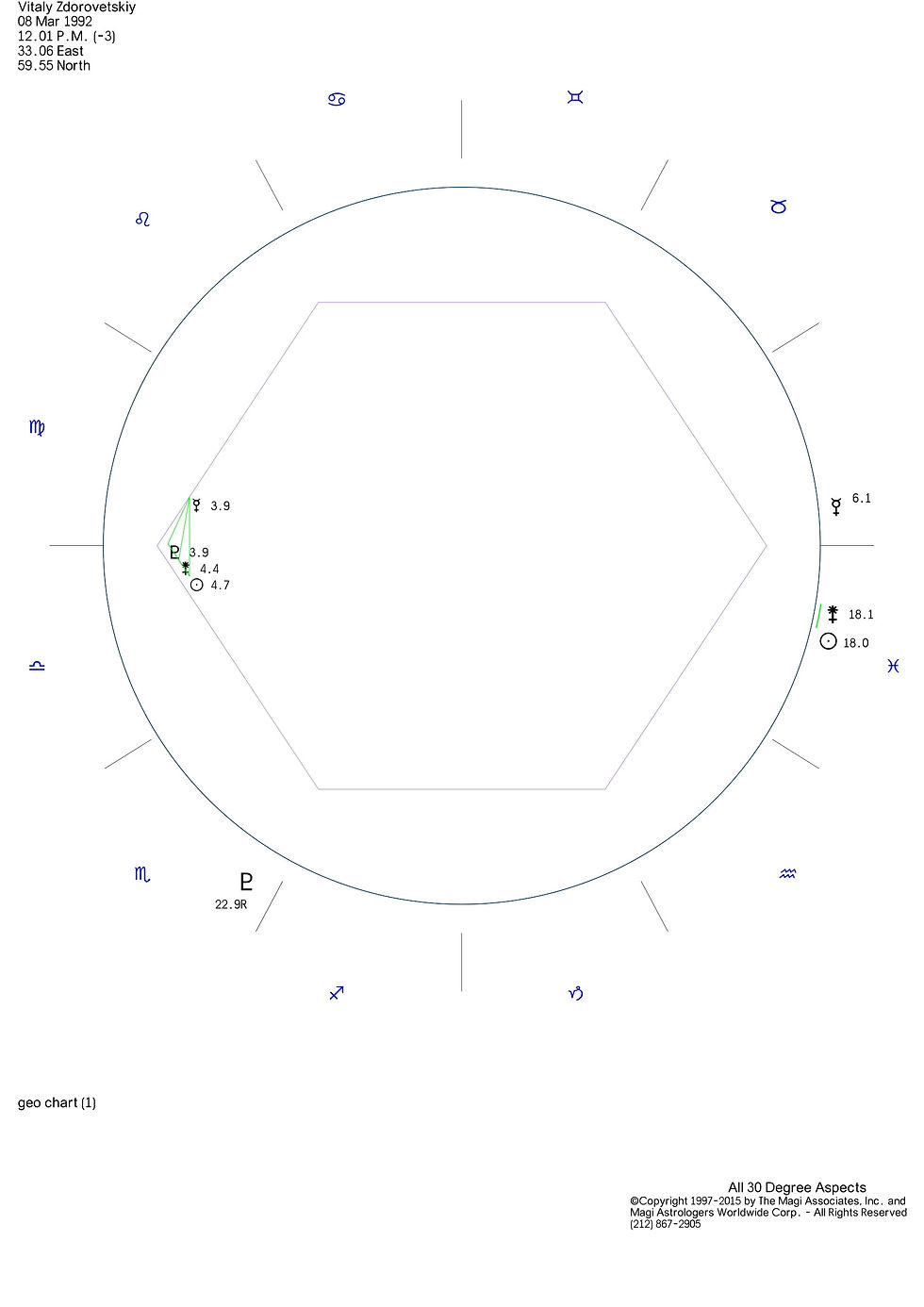 IRRESPONSIBLE DOMINATION: Vitaly (Sun) explores (Mercury) irresponsible (Juno) domination (Pluto)