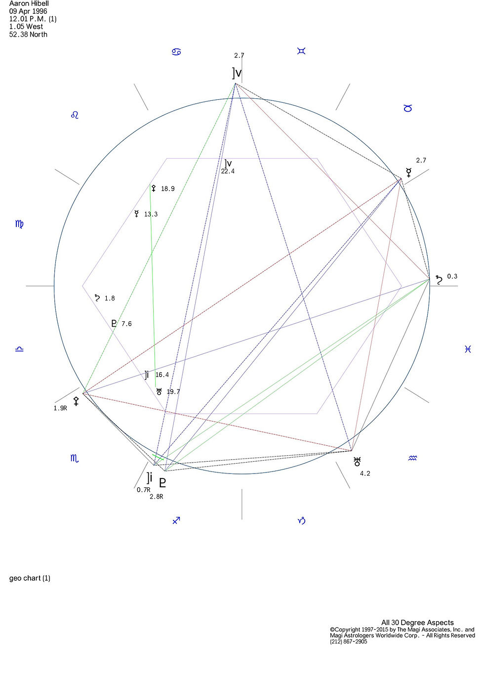 Aaron Hibell music astrology