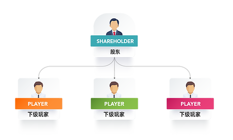 shareholder