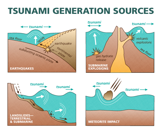 Whats a tsunami