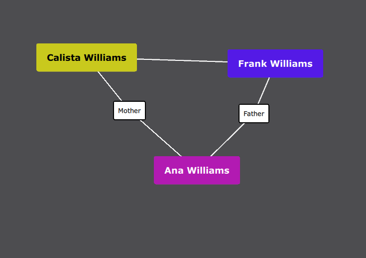Relationships content media
