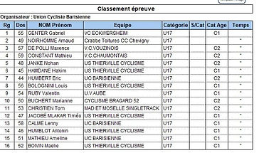 Classement
