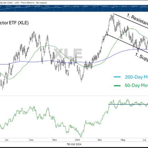 Markets are Demonstrating Cautious Optimism