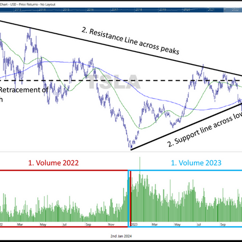 Chart of the Week: Tesla