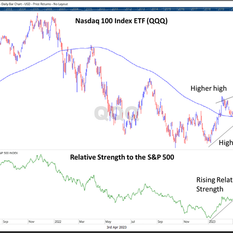 Technology is Leading- What Does that Mean?