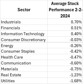 Mega Caps Carry the Market