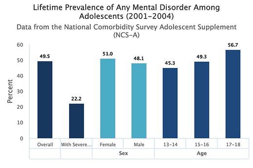 lifetime-prevalence-of-a.png